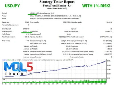 Forex Trend Hunter MT4 Strategy Tester Reports 1