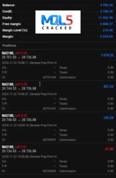 G12 Smart Money Concept AI trading 2