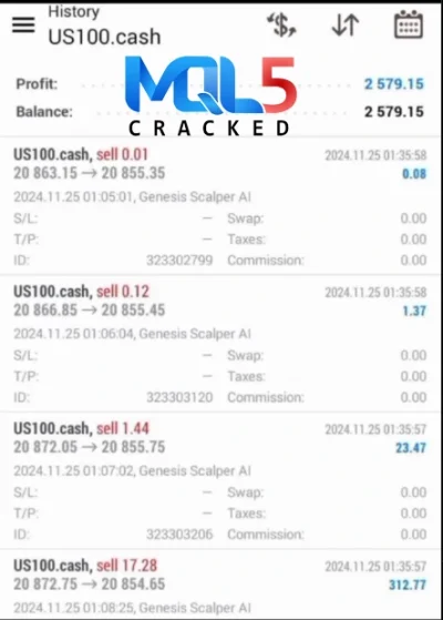 G12 Smart Money Concept AI trading 3