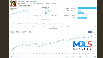 Gold Trend Scalping 5