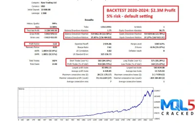 Gold Trend Scalping 4
