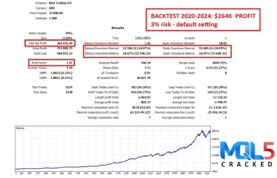 Gold Trend Scalping 3