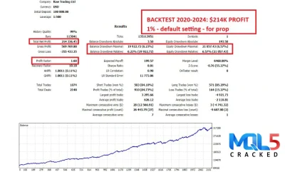 Gold Trend Scalping 2