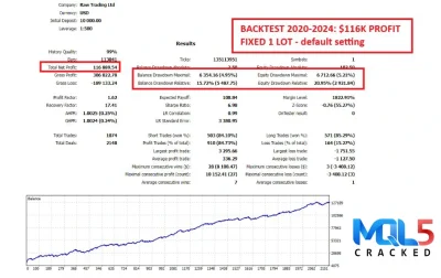 Gold Trend Scalping 1