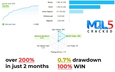 GRain EA signal report