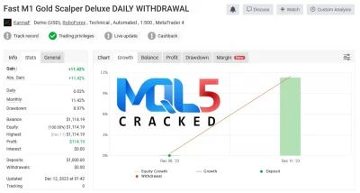 HFT Fast M1 Gold Scalper myfxbook review
