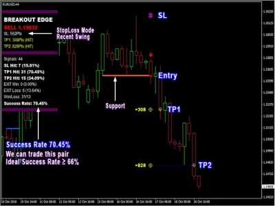 PipFinite Breakout EDGE mql5 report 1