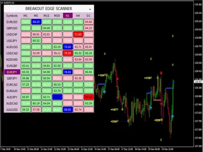 PipFinite Breakout EDGE mql5 report 2