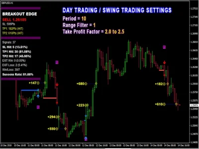PipFinite Breakout EDGE mql5 report 4