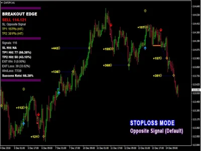 PipFinite Breakout EDGE mql5 report 7