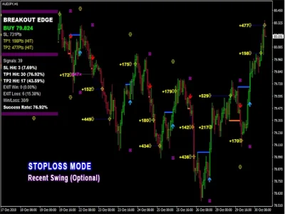 PipFinite Breakout EDGE mql5 report 8