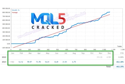 Project Evolution Breakout Scalper Strategy Tester Reports 4