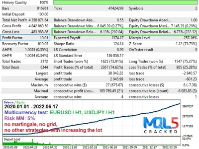 Project Evolution Breakout Scalper Strategy Tester Reports 3
