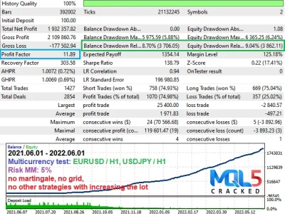 Project Evolution Breakout Scalper Strategy Tester Reports 2