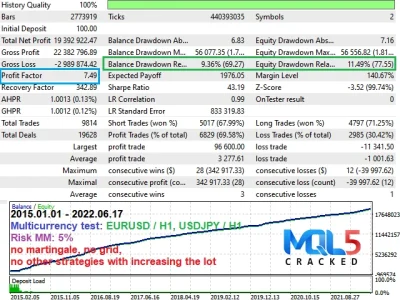 Project Evolution Breakout Scalper Strategy Tester Reports 1