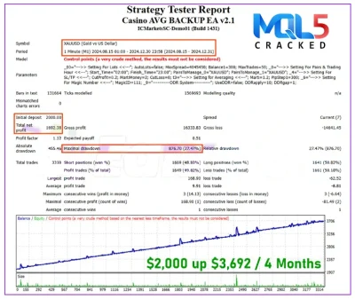 Casino AVG Backup EA backtest 2