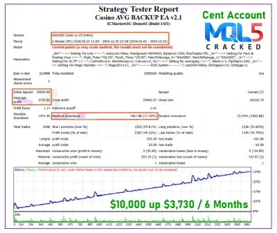 Casino AVG Backup EA backtest 3