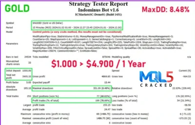 Indominus Bot MQL5 Review Reports 5