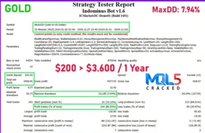 Indominus Bot MQL5 Review Reports 3