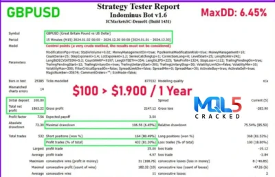 Indominus Bot MQL5 Review Reports 2
