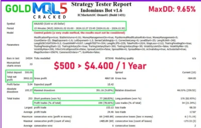 Indominus Bot MQL5 Review Reports 1