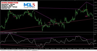 OCTOPUS TRADING SYSTEM 3