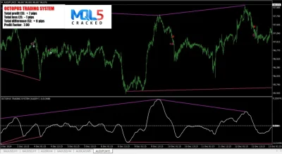 OCTOPUS TRADING SYSTEM 2