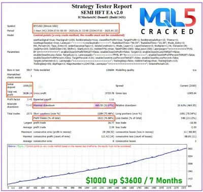 SEMI HFT EA backtesting