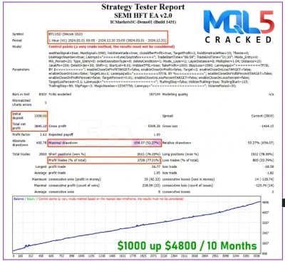 SEMI HFT EA backtesting 2