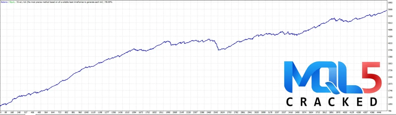 XAUUSD M5 Super Scalper Robot EA 2
