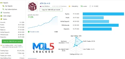 Algo Trading Night EA signal