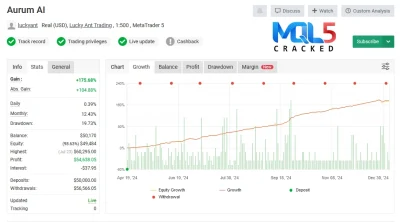 Aurum AI EA myfxbook signal