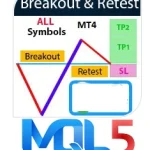 Breakout and Retest Scanner Indicator