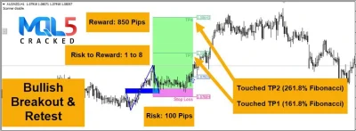 Breakout and Retest Scanner Indicator 2