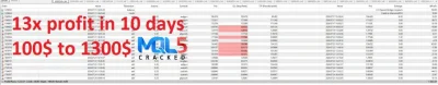Breakout and Retest Scanner Indicator 1