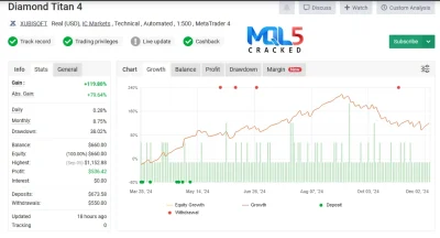 Diamond Titan FX myfxbook signal 1
