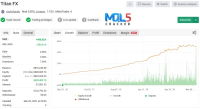Diamond Titan FX myfxbook signal 2