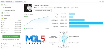 Eternal Engine EA mql5 signal 1
