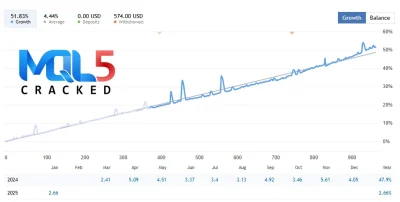 Gold Buster EA signal review 2