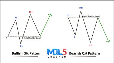 Quasimodo Pattern QM 1