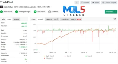 TradePilot EA myfxbook signal 3