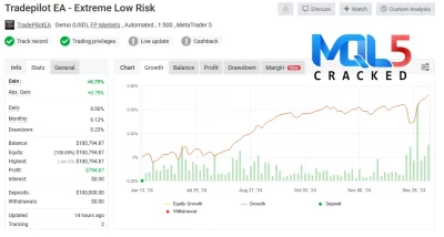 TradePilot EA myfxbook signal 4