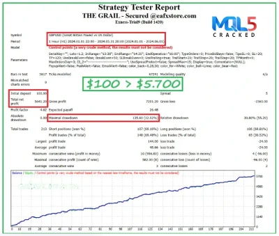 The Grail Funding Crusher EA backtest 4