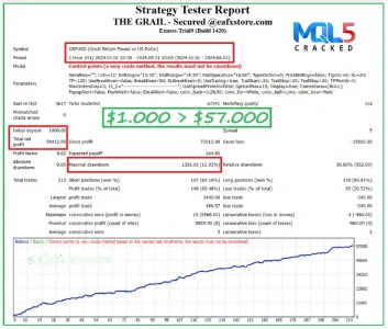 The Grail Funding Crusher EA backtest 3