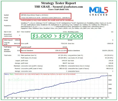 The Grail Funding Crusher EA backtest 3