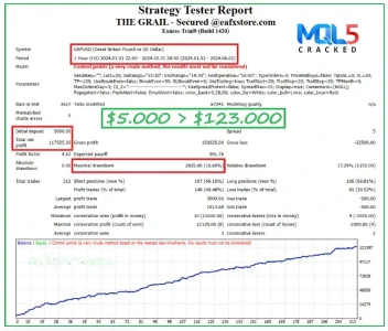 The Grail Funding Crusher EA backtest 2
