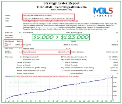 The Grail Funding Crusher EA backtest 2