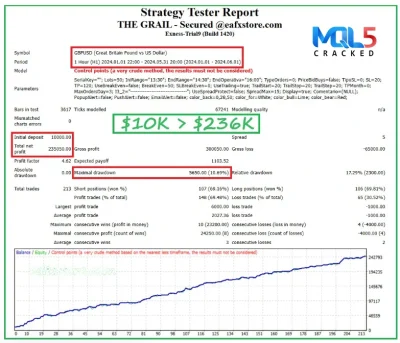 The Grail Funding Crusher EA backtest 1