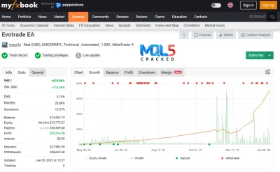 EvoTrade EA myfxbook