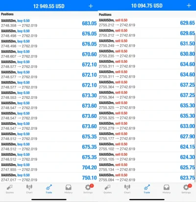 GARRY’S AI EA profit 4